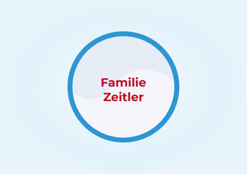 Familie Zeitler
